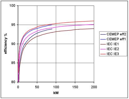 Understanding AC Motors Efficiency